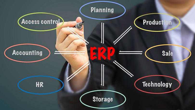 ERP Application For Automotive Market Best Erp Software For Automotive Industry