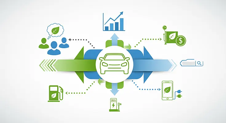 Shifting Gears: Consumer Trends in the Affordable Eco-Friendly Car Market
